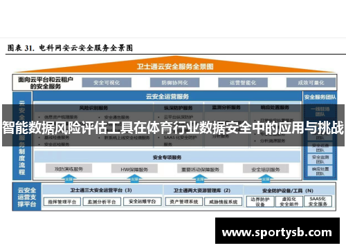 智能数据风险评估工具在体育行业数据安全中的应用与挑战